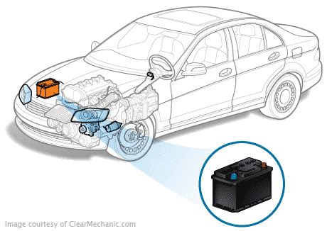 Car Battery Installation | InstaMek