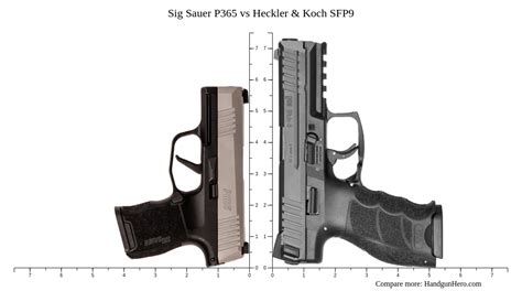 Sig Sauer P365 Vs Heckler And Koch Sfp9 Size Comparison Handgun Hero