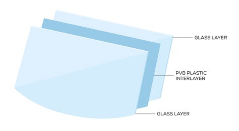 The Different Types Of Windscreens The Windscreen Company