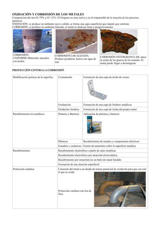 Oxidación y corrosión PDF