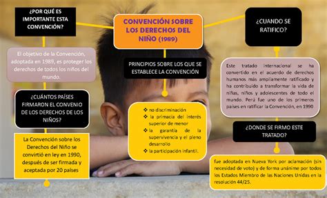 Tratados Mapa CONVENCIN SOBRE LOS DERECHOS DEL NIO 1989 CUANDO