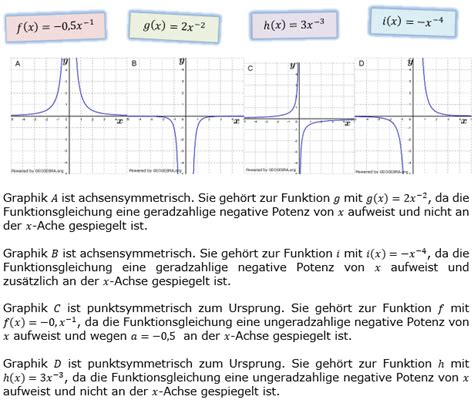 Potenzfunktionen Level 1 Grundlagen Blatt 1