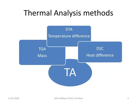 Thermal Analysis Ta Tga Dsc Dta Ppt