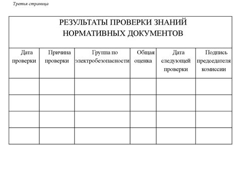Удостоверение о проверке знаний норм и правил работы в ...
