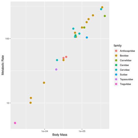 Data Visualization Data Science With R For The Life Sciences