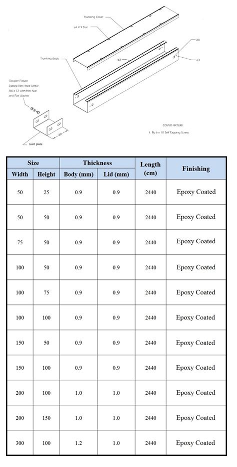 Cable Trunking Size Calculation According To BS 7671, 40% OFF