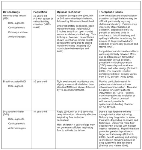 Section 3 Component 4 Medications Expert Panel Report 3 Guidelines