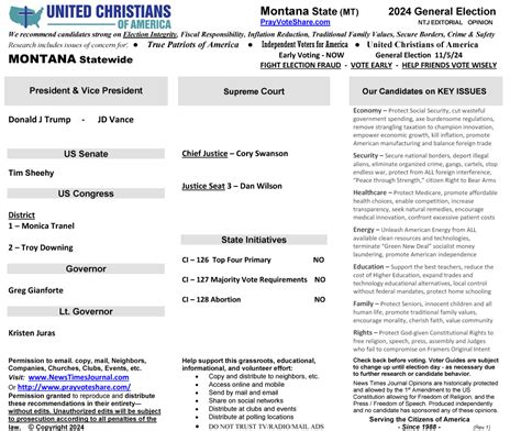 Voter Guide 2024 Nclt Alvira Lavina