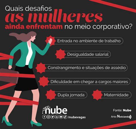 Mulheres E Mercado De Trabalho Desafios E Avan Nube