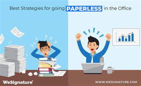 Strategies For Going Paperless In The Office