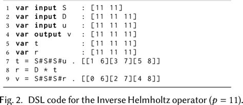 Pdf Automatic Creation Of High Bandwidth Memory Architectures From