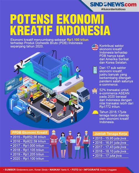 4 Contoh Poster Ekonomi Kreatif Yang Keren Dan Cara Membuatnya Blog