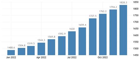 Mekkora Lesz Az Infláció 2023 Ban