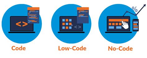 No Code Vs Low Code Quelle Est La Différence Et Lequel Choisir Ootary