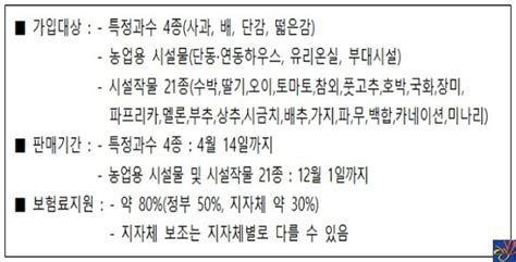 Nh농협손보 사과·딸기 등 2017년 농작물재해보험 판매 네이트 뉴스