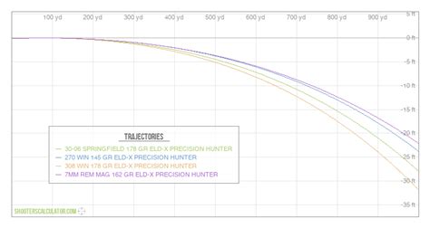 7mm rem mag vs 30 06 ballistics chart - Bamil