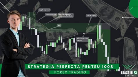 STRATEGIA SIMPLA DE FACUT BANI IN TRADING Cum Sa Faci Bani Online