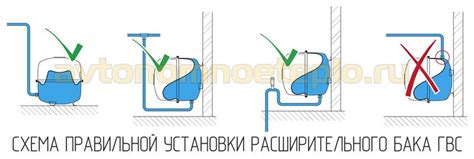 Расширительный бак на горячую воду – Как рассчитать расширительный бак ...
