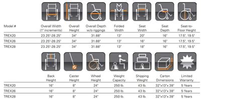 Invacare Wheelchair Weight Chart