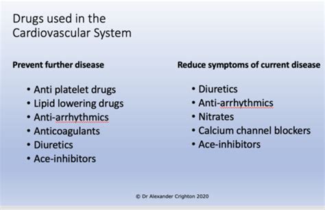 Cv Drugs Flashcards Quizlet