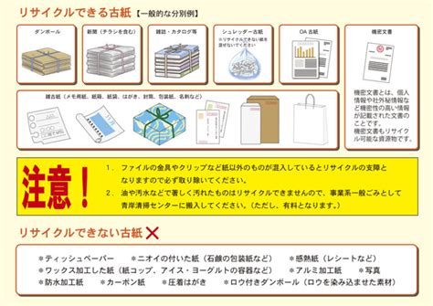 事業者向けごみ分別・廃棄について リリクルネット