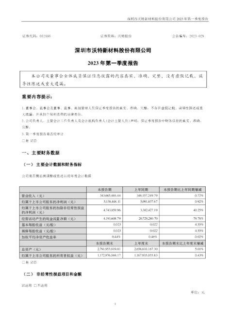 沃特股份：2023年一季度报告