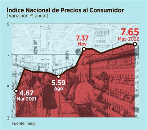 El poder adquisitivo y la inflación elnorte