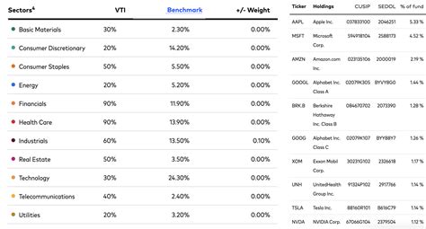 SCHD Vs VTI: Which ETF Is The Better Buy? | Seeking Alpha