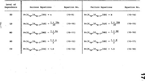 Pdf Handbook Of Human Reliability Analysis With Emphasis On Nuclear