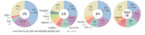 미래엔 엠티처