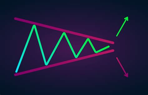 Forex Chart Patterns For Efficient Trading Libertex