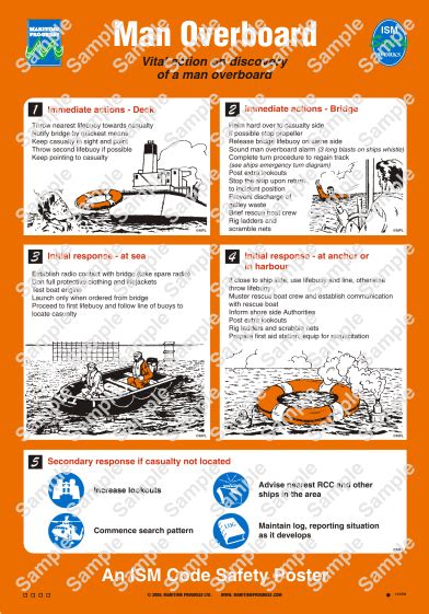 Maritime Progress Uk Wv Safety Poster For Man Overboard