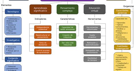 Estudiante Online Aprendizaje Aut Nomo Mapa Conceptual