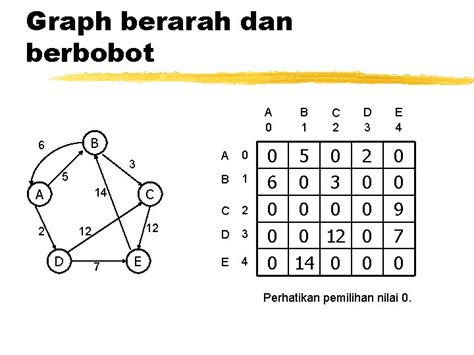 Struktur Data 9 Struktur Data Graf Graph Graph