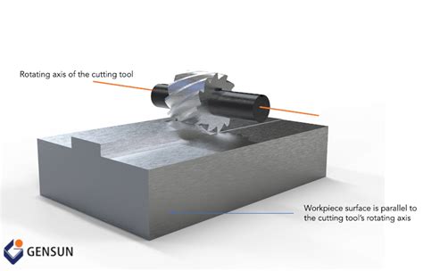 Plain Milling Understanding This Fascinating Production Process