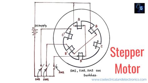 What Are Stepper Motor Working Principle Types Advantages