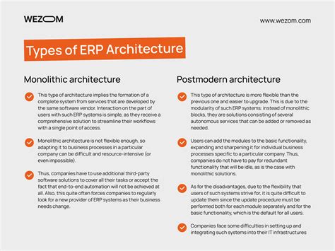 What Is ERP System Architecture?