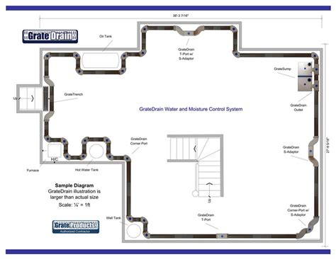 Grate Drain Basement Waterproofing System - Openbasement