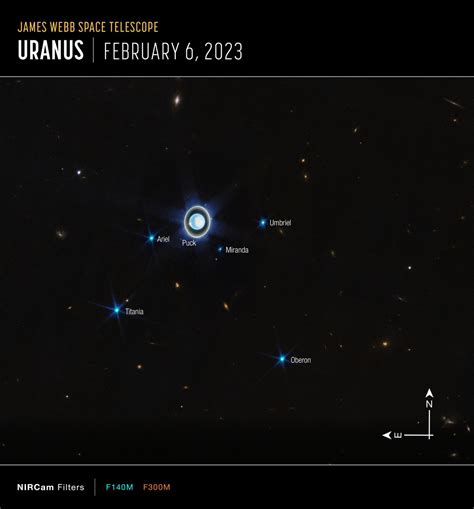 Uranus' moons — Names, number and exploration | Space