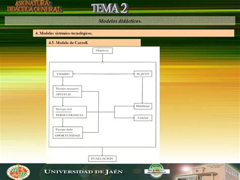 Modelos Did Cticos Ppt Descargar