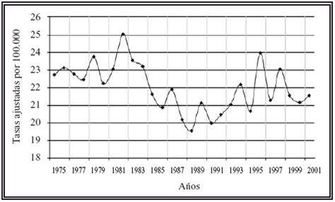 La Mortalidad Por C Ncer De Pr Stata En Andaluc A Aportaciones Al