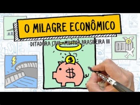 O MILAGRE ECONÔMICO BRASILEIRO Ditadura Militar Resumo desenhado