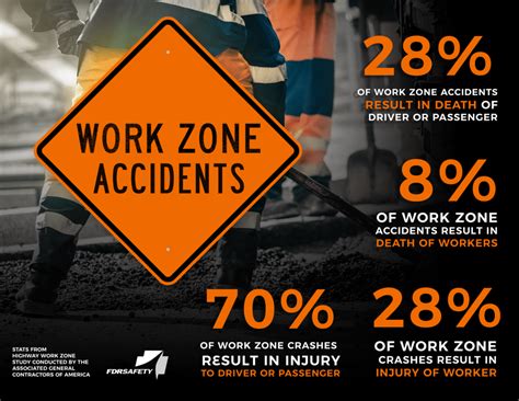 No More Overlooking Work Zone Accidents Fdrsafety