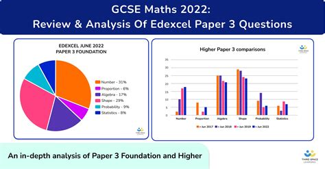 Gcse Grade Boundaries The New Grading System Explained Earnca