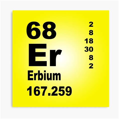 "Erbium periodic table of elements" Canvas Print by walterericsy ...