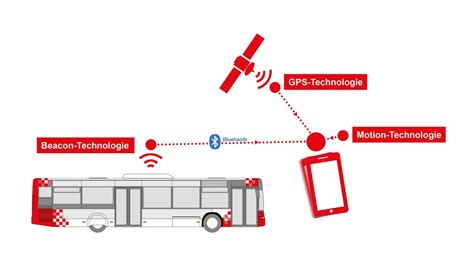 Automatic Ticketing Stories Siemens Mobility Global