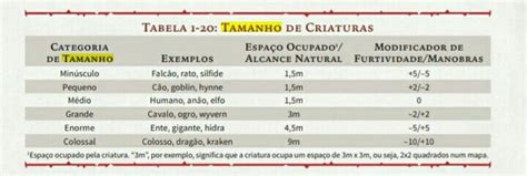 Tamanho De Um Anao - Como vcs interpretam essa tabela de tamanho? Não entendo como anão pode ...