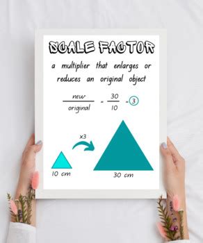 Scale Factor Posters | Anchor Chart | Middle and High School Maths | Education