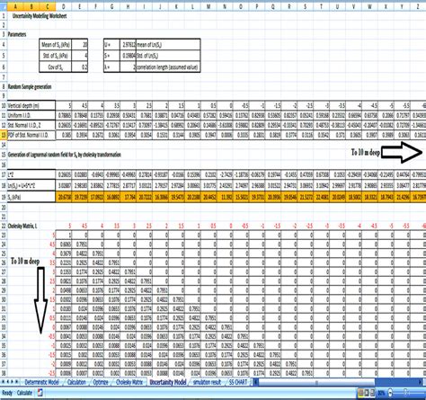 Uncertainty model developed in MS-Excel. | Download Scientific Diagram 
