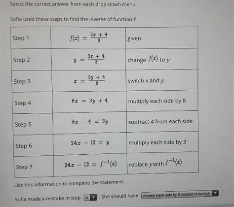 Sofia Used These Steps To Find The Inverse Of Function F Step Number